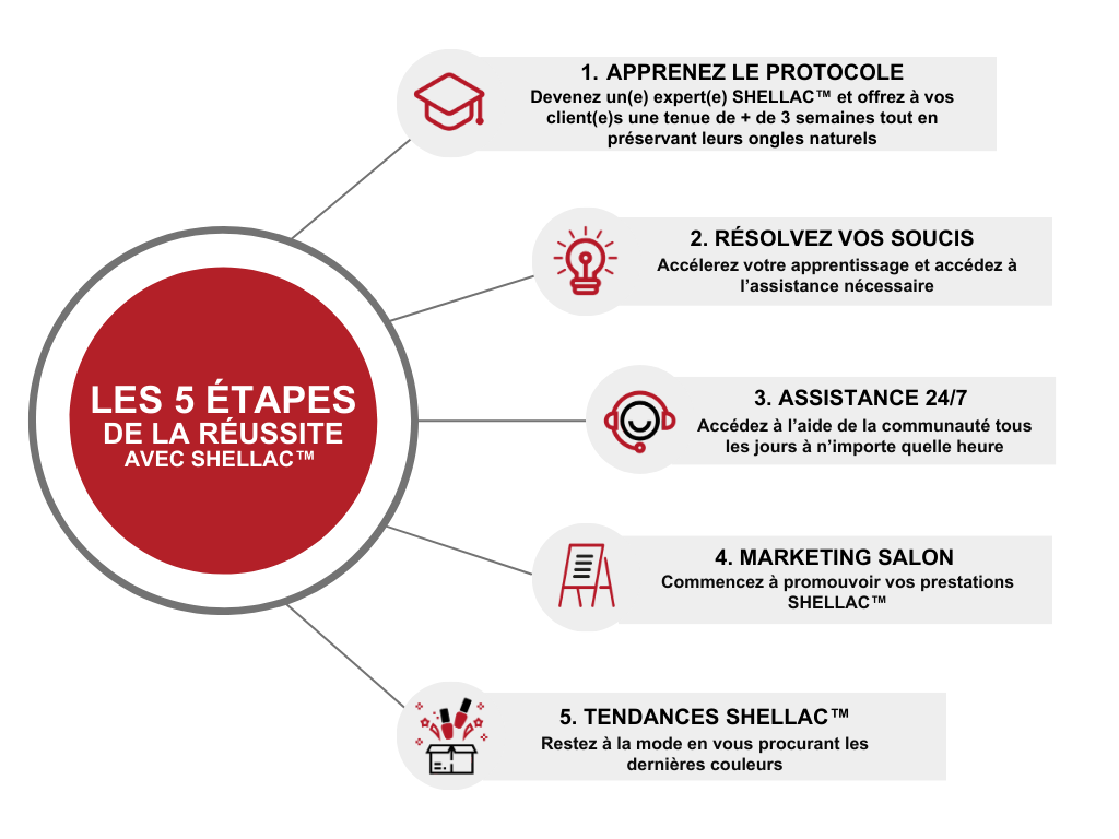 5-steps_FR 