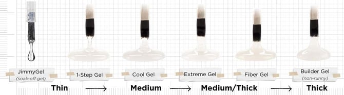 LEL_Hard GEls_Chart_Viskosität (1080 × 300 px)