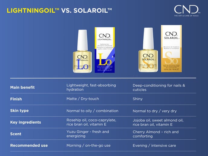 LightningOil-SolarOil_EN
