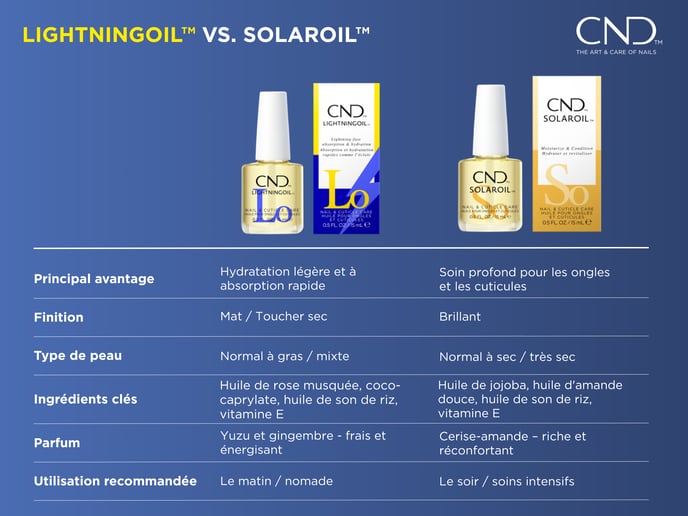LightningOil-SolarOil_FR