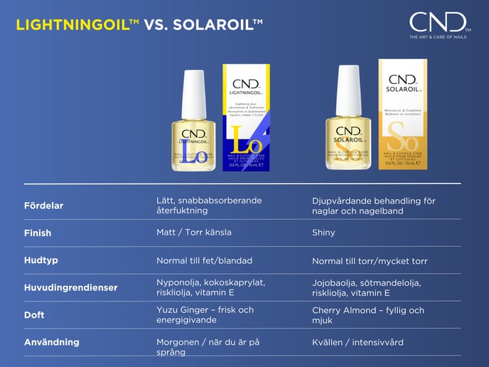 LightningOil-SolarOil_SE