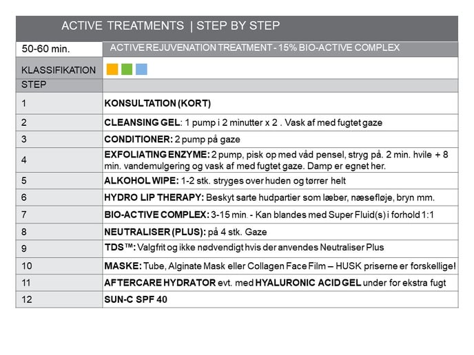 Bio Active behandling