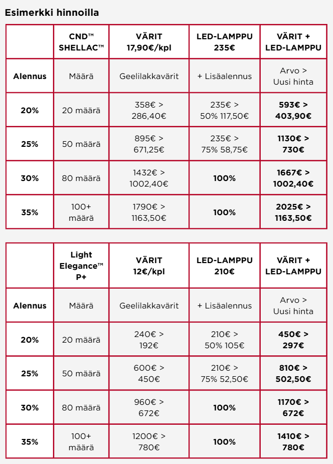 prisliste FI
