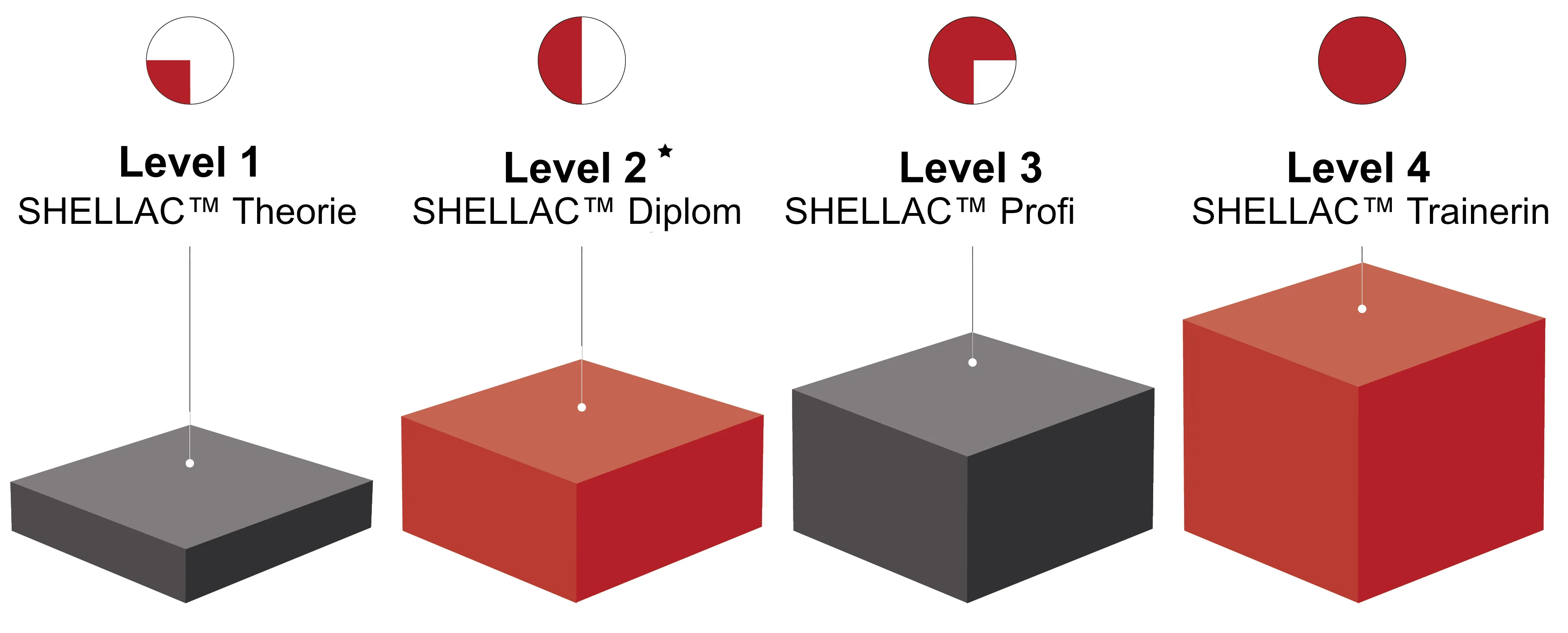 Star Shellac Alles was du für den Start mit SHELLAC™ benötigst